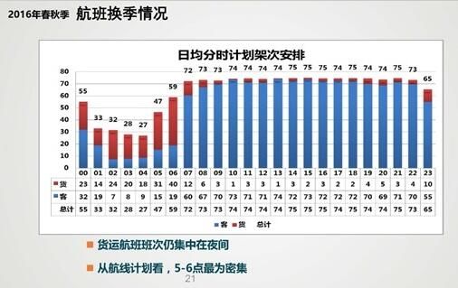 淺談浦東機場如何實現貨運吞吐量世界排名第一