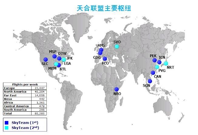天合聯盟航空樞紐