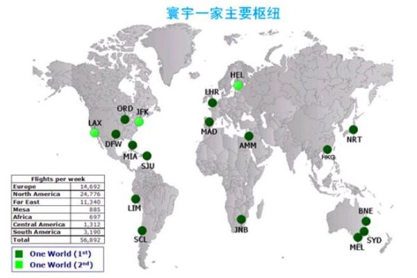 寰宇一家航空樞紐