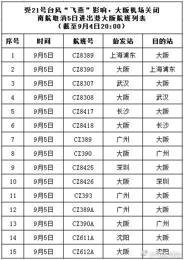 南航航班取消情況